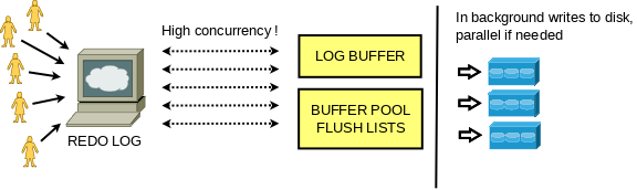 freelock_f2