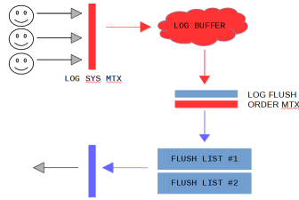 freelock_f4