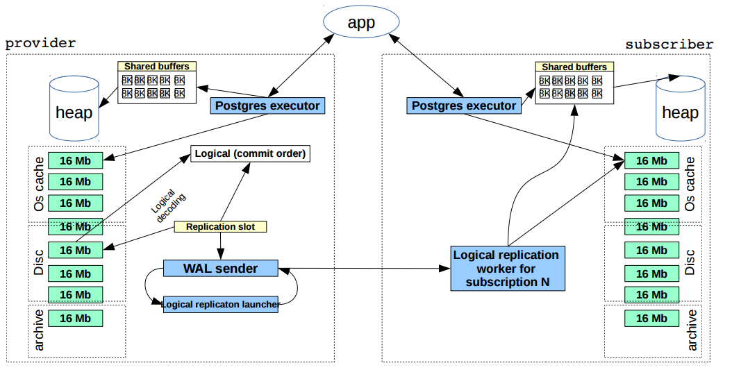 pglogicreplicate_f1