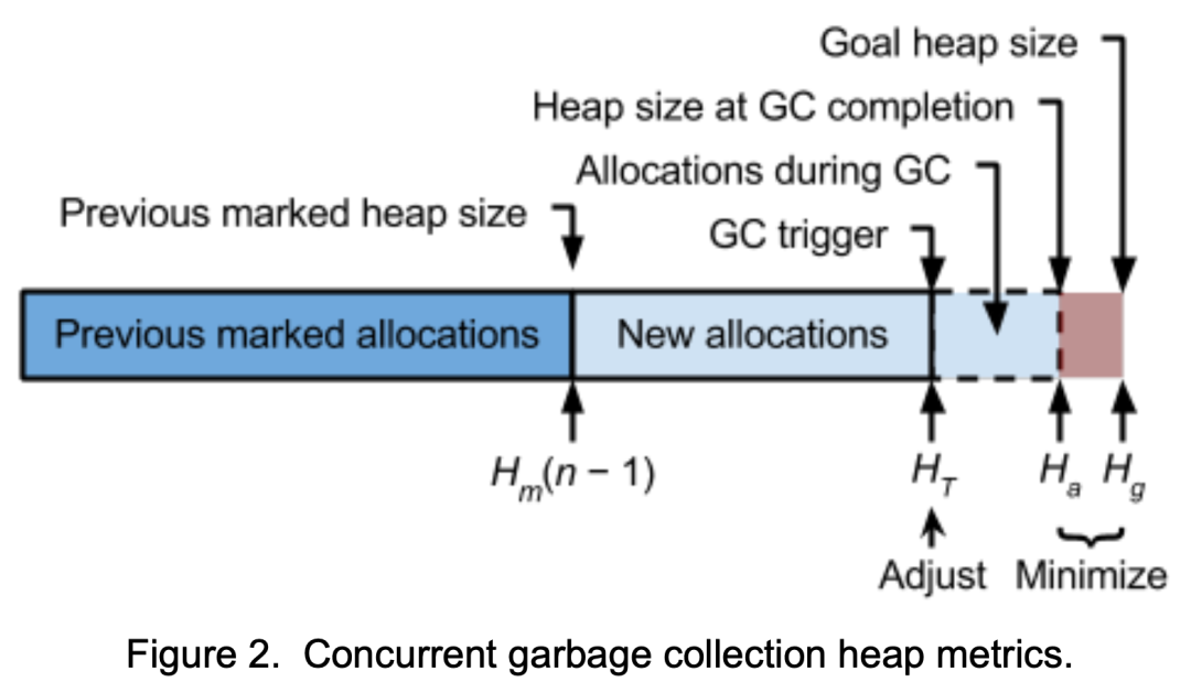 gcpacer_f2