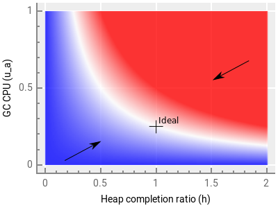softhardheap_f2
