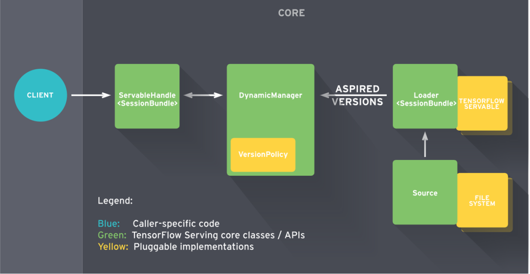 tfmodelload_f3
