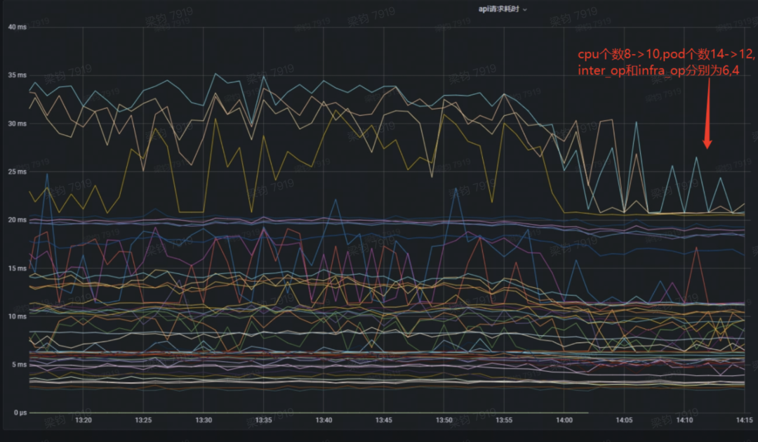 tfoptimization_f2