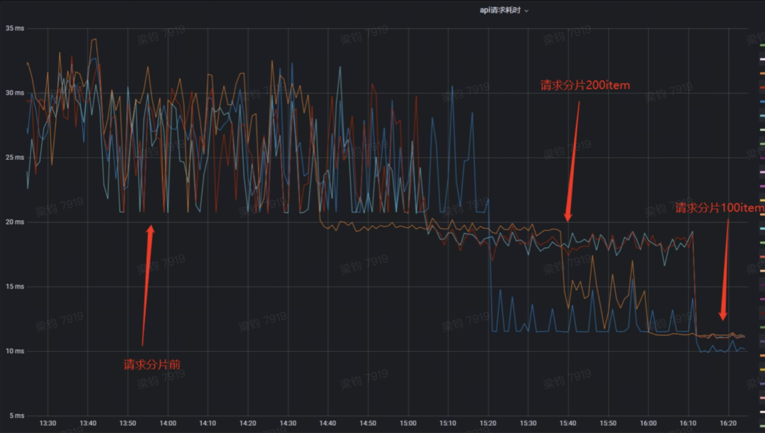 tfoptimization_f3